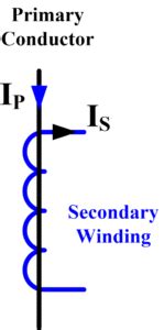 Difference between Current Transformer and Potential Transformer | Electrical Academia