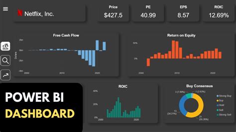 Power Bi Dashboard Tutorial Stock Market Dashboard Youtube