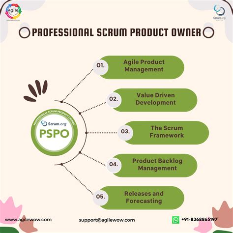 Professional Scrum Product Owner Scrum Org