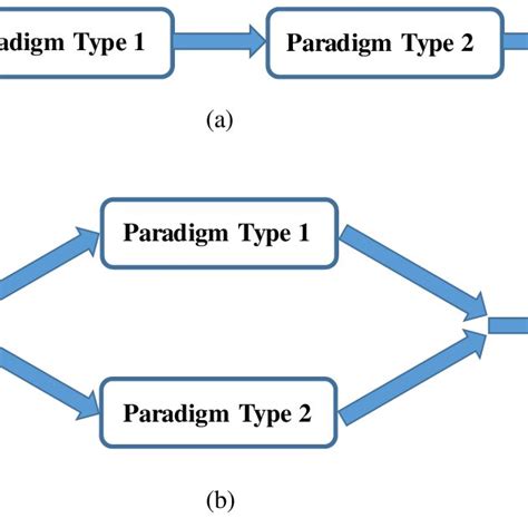 (PDF) A comprehensive review of EEG-based brain-computer interface ...