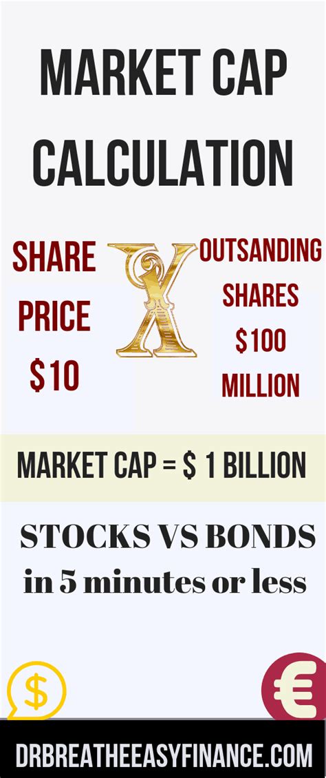 Stocks Vs Bonds Understand The Differences And Risks In 5 Minutes Or