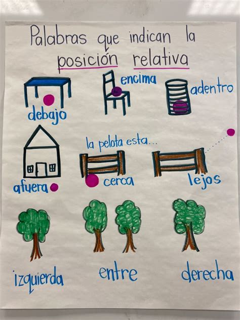 Dual Language Classroom Spanish Writing Spanish Anchor Charts Artofit