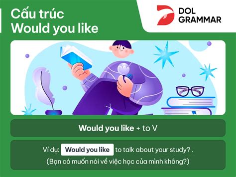 Cấu Trúc Would You Like Công Thức Cách Dùng Và Bài Tập