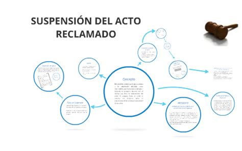 Suspensi N Del Acto Reclamado By On Prezi