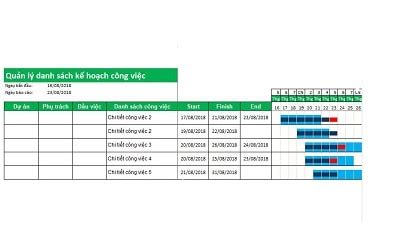 Mẫu bảng theo dõi tiến độ công việc bằng excel