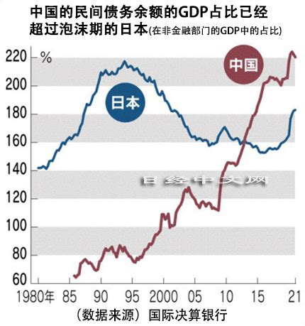 中國房地産風險超過日本泡沫期 日經中文網