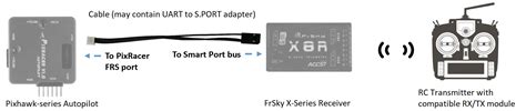 Frsky Telemetry Px User Guide