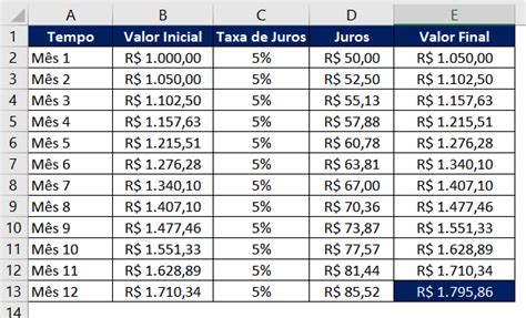 Como Calcular Juros Compostos No Excel