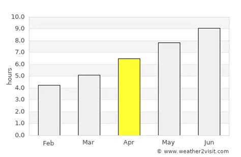 Oshawa Weather in April 2025 | Canada Averages | Weather-2-Visit