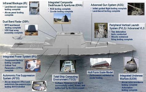 Ddg 1000 Zumwalt Ddx Multi Mission Surface Combatant