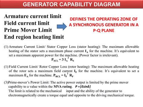 Excitation System And Capability Curve Of Synchronous Generator Ppt