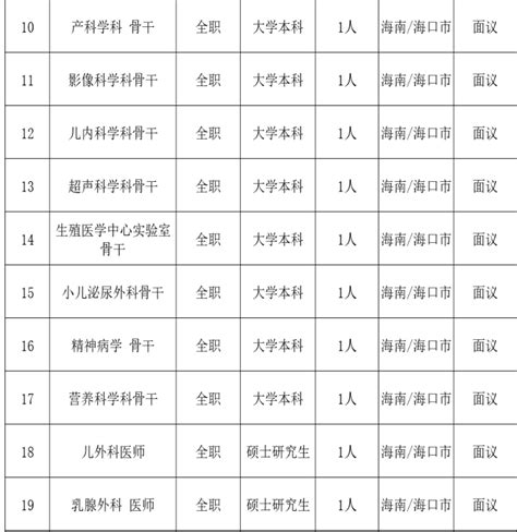 海口市妇幼保健院2023年4月招聘工作人员79名