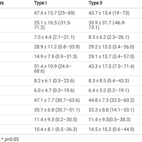 Comparison Of Radiographic Parameters Between Subtypes Download Scientific Diagram