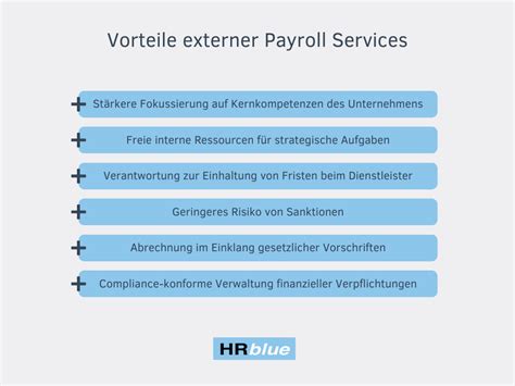 Payroll Management für Unternehmen Das Wichtigste bei HRblue