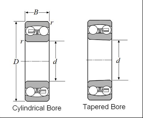 Self Aligning Ball Bearings On NTN Bearing Corp. of America