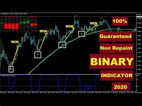 31 Best Non Repainting Forex Indicator For Day Trading Info