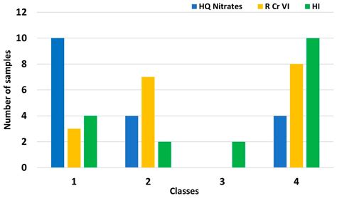 Sustainability Free Full Text Human Health Risk Assessment Of Heavy