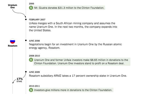 Cash Flowed To Clinton Foundation Amid Russian Uranium Deal The New