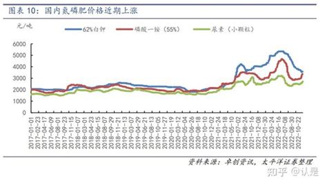 亚钾国际：国际化战略助推产能快速扩建，成就潜在国际钾肥巨头 知乎