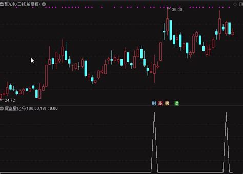 〖尾盘量化选股〗副图选股指标 强于大盘主力流入 原理和使用方法 通达信 源码通达信公式好公式网