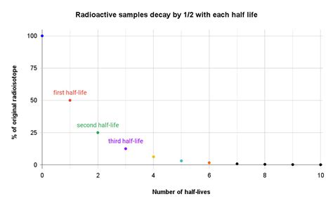 Explainer: Radiation and radioactive decay