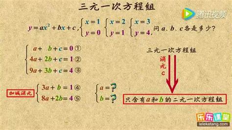 初一数学：三元一次方程组的解法高清1080p在线观看平台腾讯视频