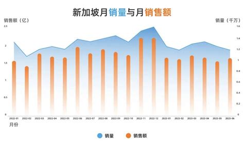 重磅发布！东南亚2023年上半年市场究竟好不好做？上百位卖家、5国大卖、4大服务商多维呈现真实市场！ 知乎