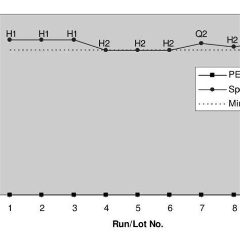 Pl Shifts Obtained With Both Pecvd And Sputtered Sio 2 As A Function Of Download Scientific