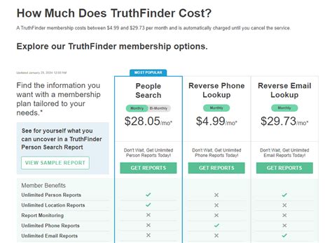 how much does truthfinder cost to use