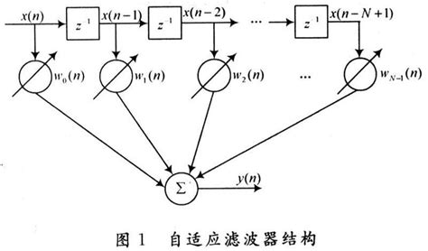 自适应滤波图册360百科