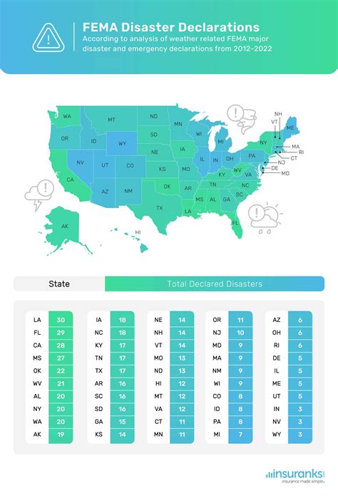 Severe Weather By State 2023 Data Analysis