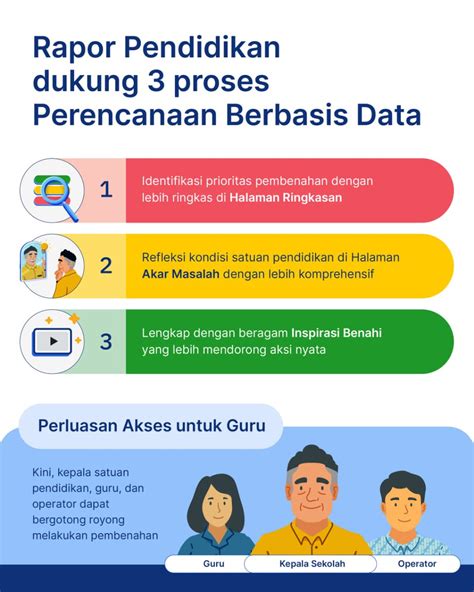 Merdekabelajar On Twitter Halo Kepala Satuan Pendidikan Guru Dan