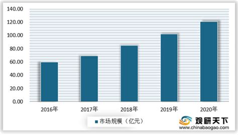 2021年我国职业培训市场现状：在线规模不断增长 考试人数逐年增加观研报告网