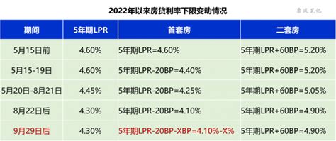 哪些城市，可以放宽首套房贷款利率下限？ 知乎