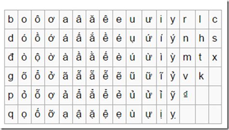 Howto Write Vietnamese On A Computer Please Work