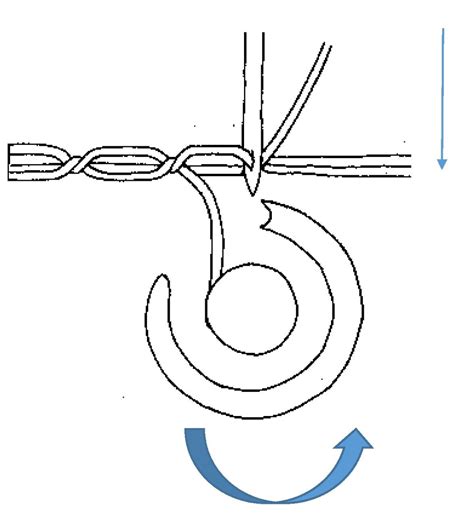 Principles of Lock and Chain Stitch Formation and Its Differences ...