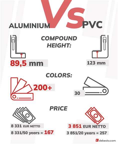 Pvc Vs Aluminum Windows What S The Difference Debesto