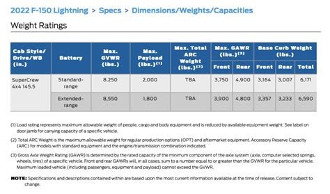 News 2022 Ford F 150 Lightning Weighs Less Than You May Think The