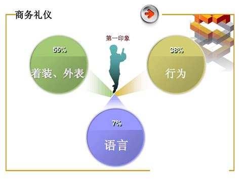 商务礼仪概论word文档在线阅读与下载无忧文档