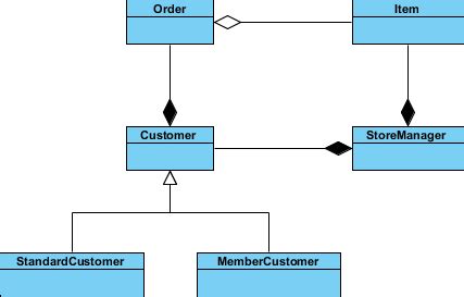 Composite Design Pattern Uml Diagram And Code Design Pattern