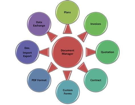 Cloud Document Management System DMS