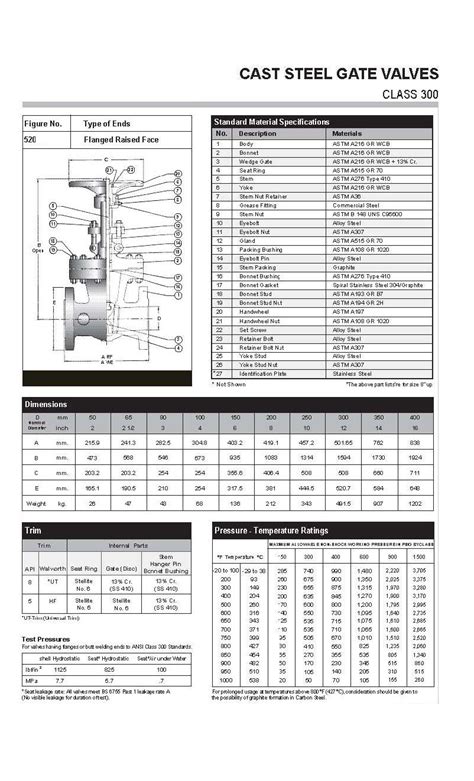 Gate Valve Class 300 Titan Industech Coltd Valves And Steam Equipments