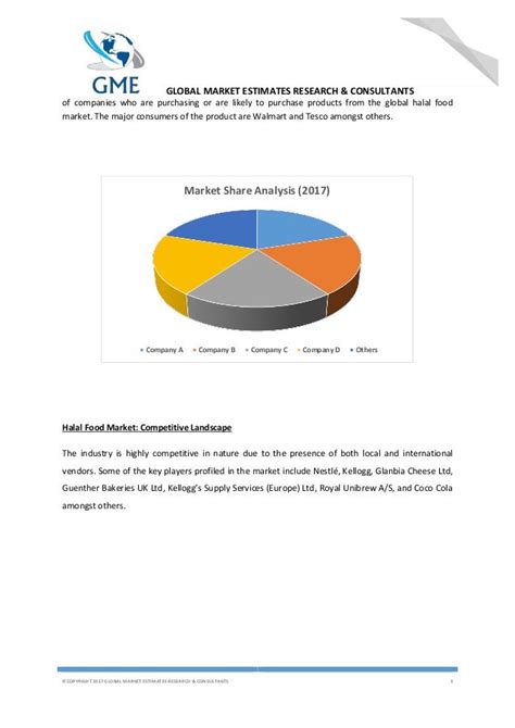 Halal Food Market Global Halal Food Industry Size Share Analysis