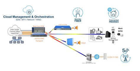 optical   leader dzs  waves tehranicom tehrani  tech