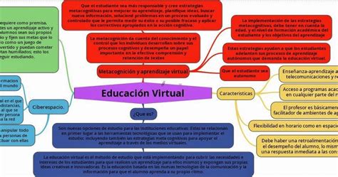 Tareas En Linea UNADM Mapa Conceptual Eje 3 Actividad 3