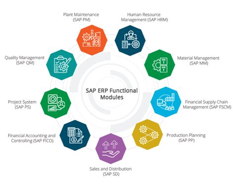 Companies That Use Sap Erp Sap Erp Customers List