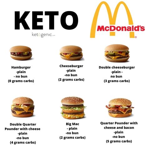 Keto Fast Food Options When You Re On The Go Keto Lifestyle