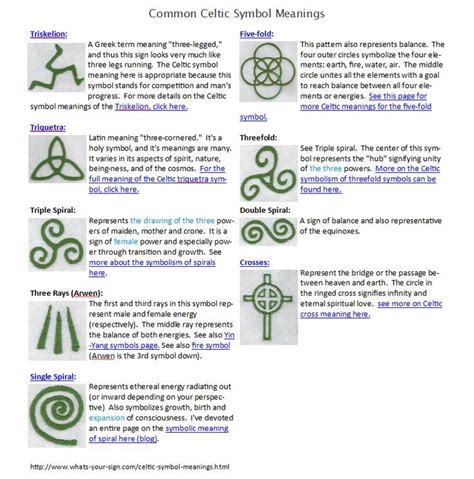 Oct Whats Your Sign Celtic Symbol Meanings