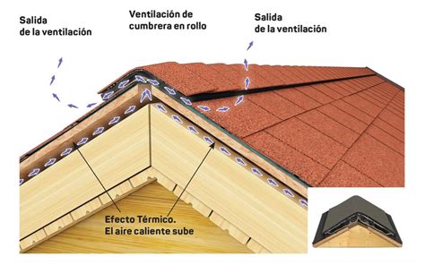 Turboroof Instalaci N De Tejas Asf Lticas