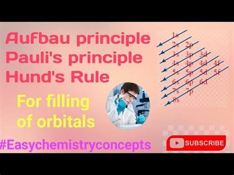 Aufbau Principle Pauli Exclusion Principle Hunds Rule In Telugu